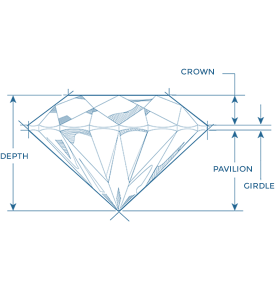 Understanding The Anatomy Of A Diamond