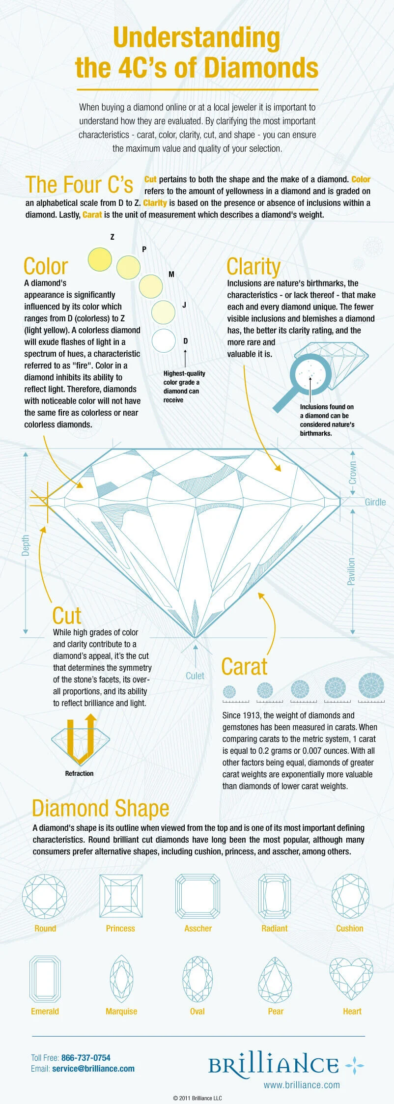 Diamond four c's deals most important