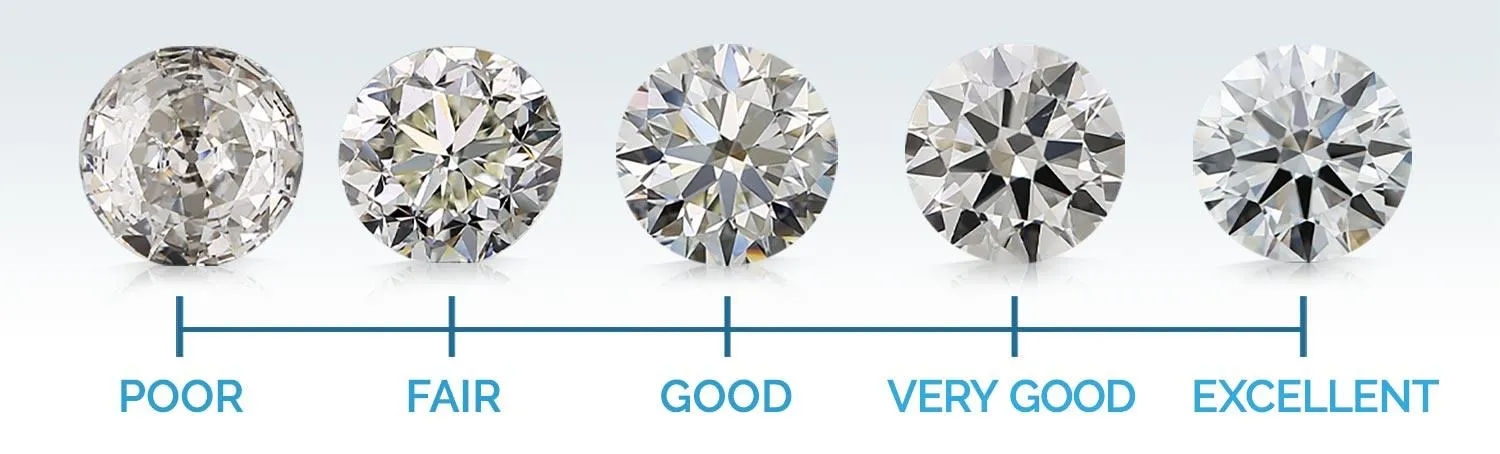 best diamond cut for brilliance