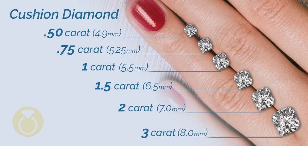 Cushion Cut Diamond Size Chart (Carat 