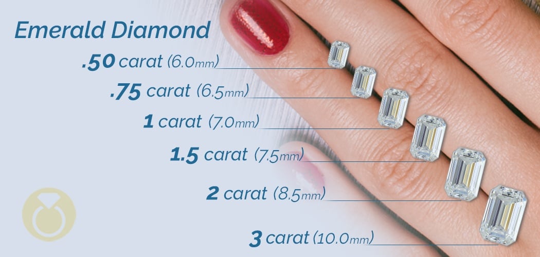 Emerald Cut Diamond Size Chart (Carat Weight to MM Size)