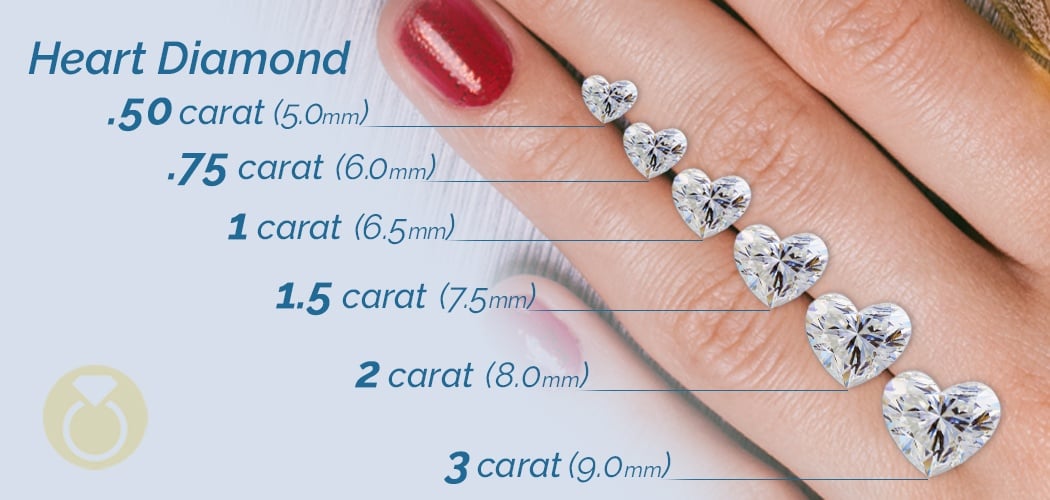 Heart Cut Diamond Size Chart (Carat 