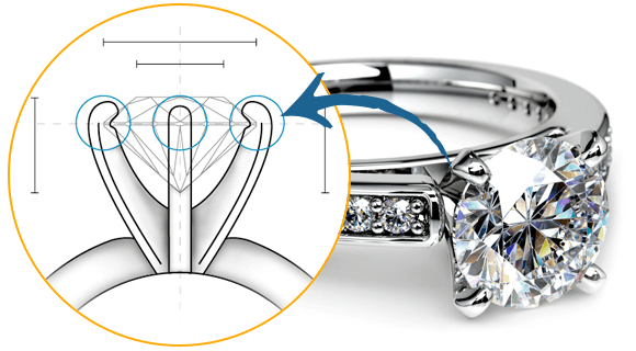 Diamond Setting Types Popular Types Of Ring Settings 3810