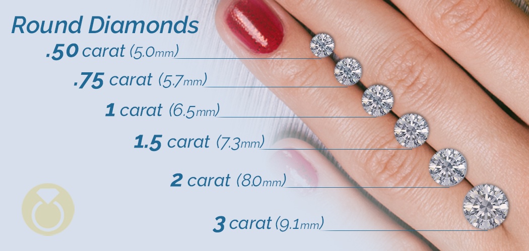 Round Cut Diamond Size Chart Carat Weight To MM Size 